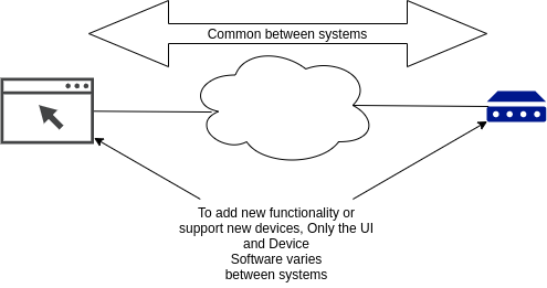 Constant vs Varying parts of System